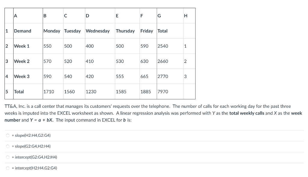 A B C D E F G H 1 Demand Monday Tuesday Wednesday