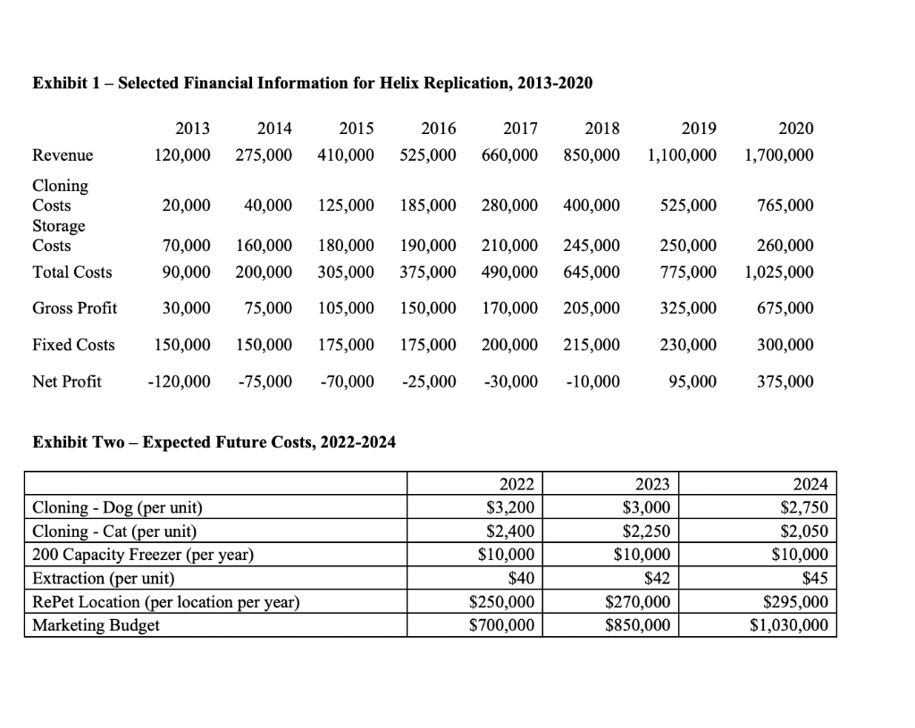 The primary task is to provide a response to the