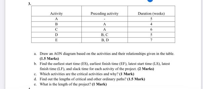 3. 3 Activity A Preceding activity Duration