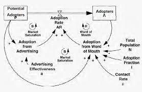 Assignment 4 - MODIFYING THE DIFFUSION MODEL