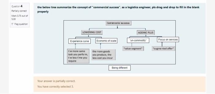 Q4. The question is partially correct, so correct
