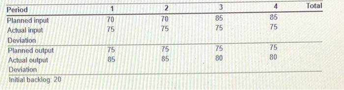 ~ 3 Total 1 70 75 85 70 75 4 85 75 75 Period