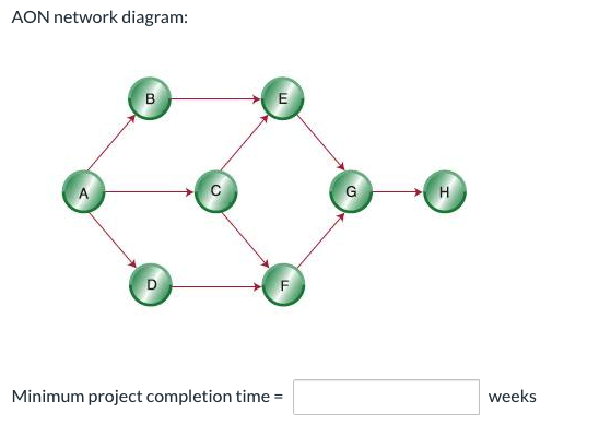 What is the critical path? Using the information