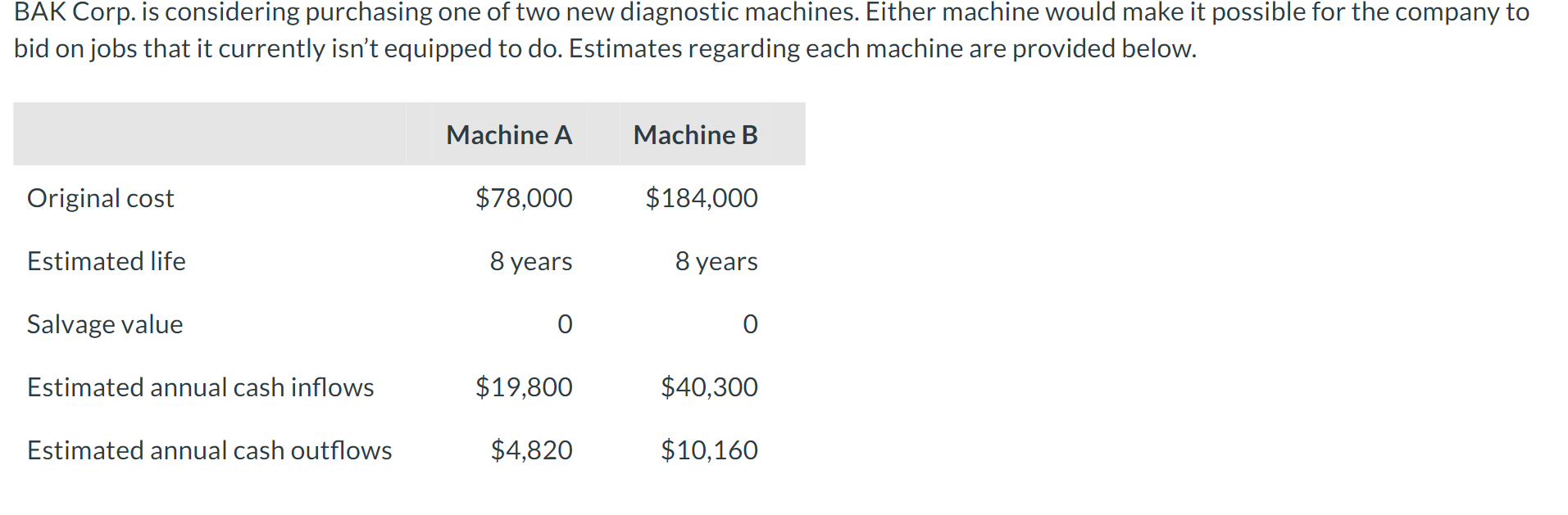 THE FACTOR TABLE (REFERENCE) BAK Corp. is