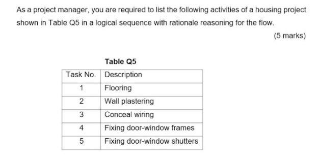 help fast plz As a project manager, you are