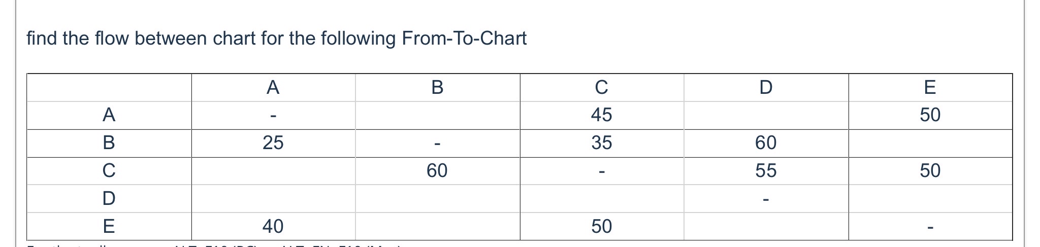find the flow between chart for the following