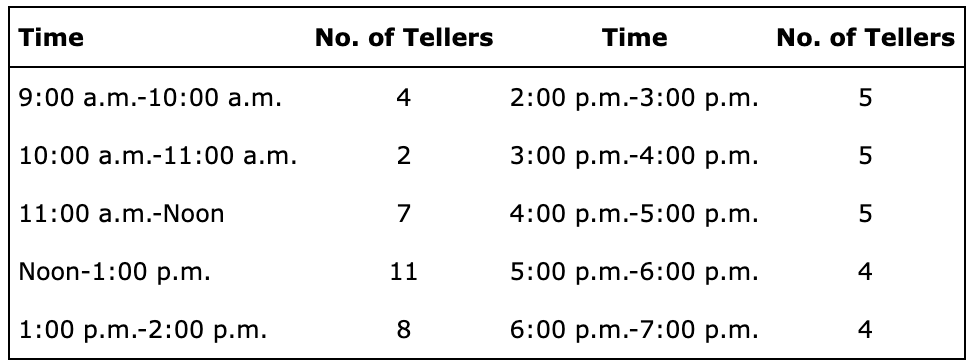 The bank is working to develop an efficient work