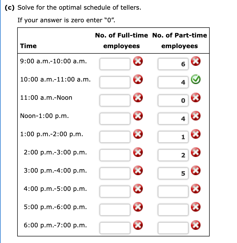 The bank is working to develop an efficient work