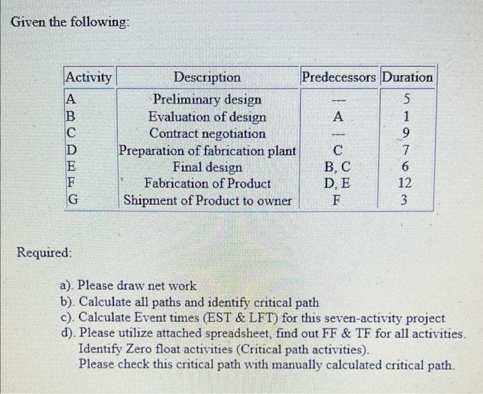 Given the following: Activity Description