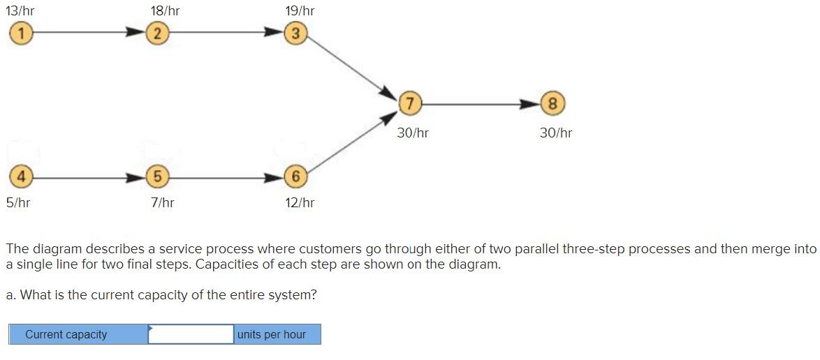 13/hr 18/hr 19/hr 3 7 8 30/hr 30/hr 4 5 6. 5/hr