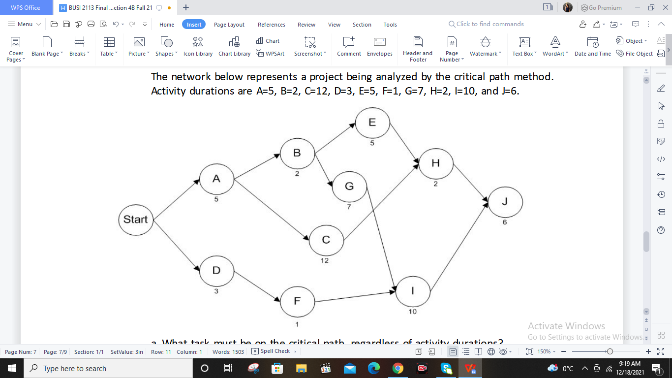 The network below represents a project being