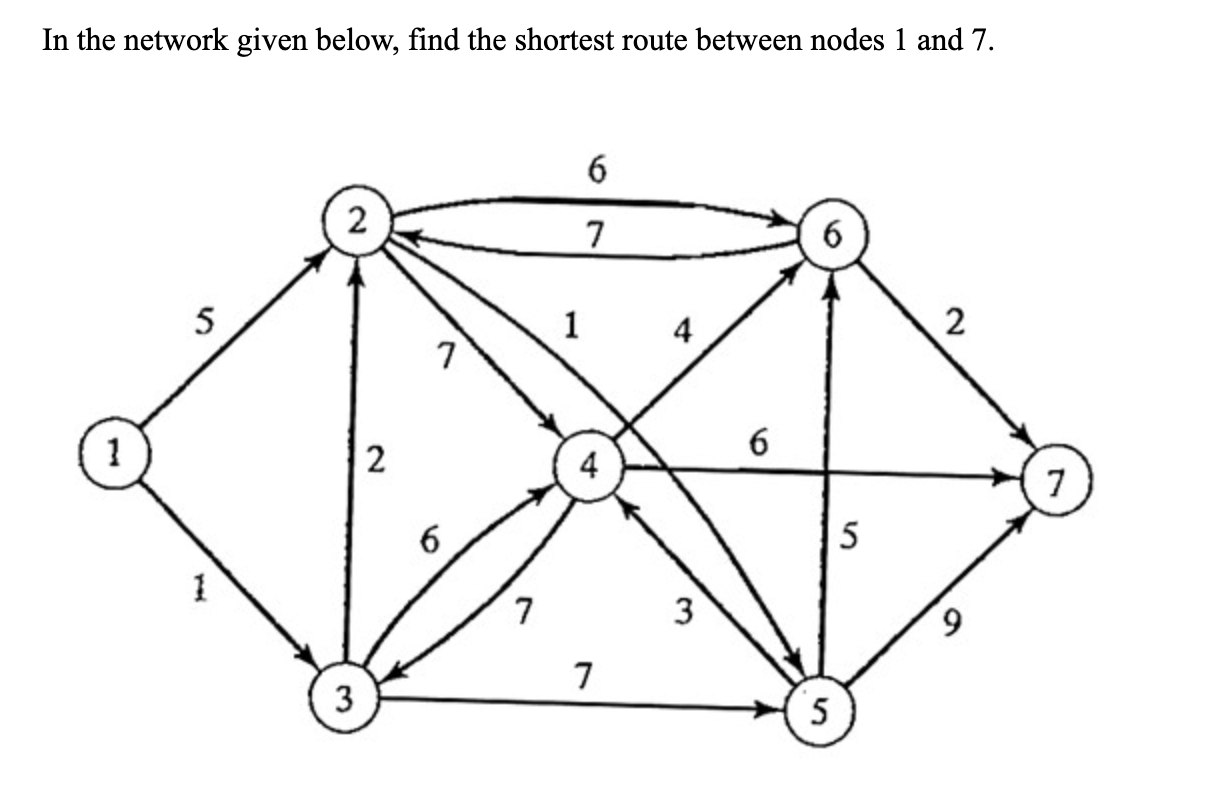 In the network given below, find the shortest