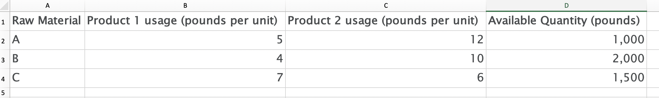 A firm offers three different prices on its