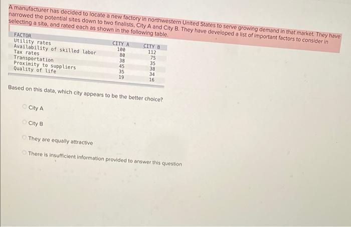 A manufacturer has decided to locate a new