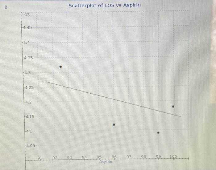 A key hospital outcome measure of clinical