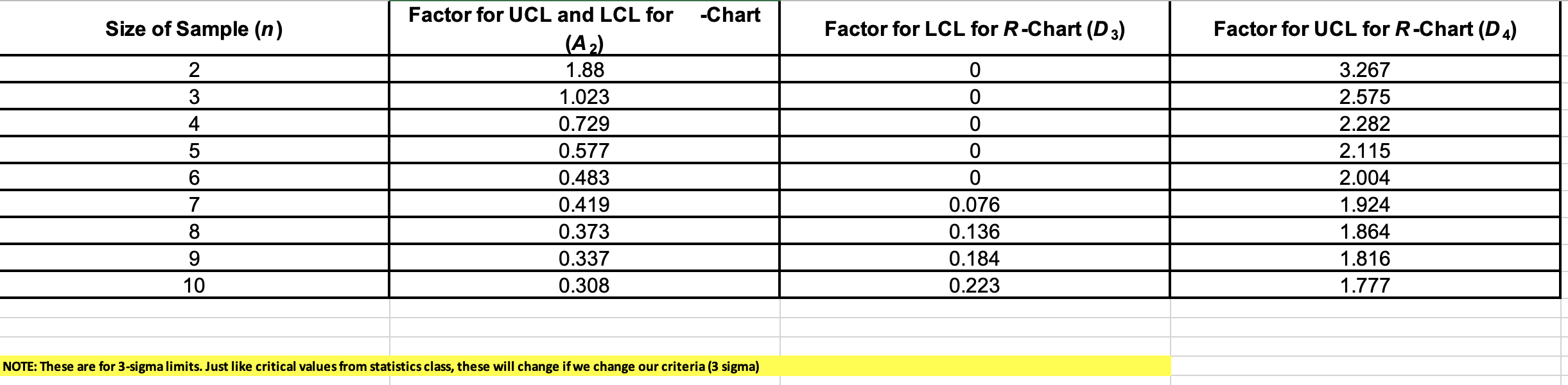 Upload your excel file with a completed R-bar and