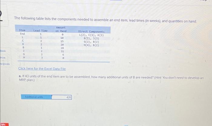 The following table lists the components needed