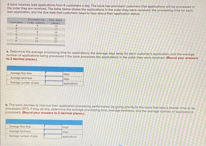 A bank receives load applications from 6