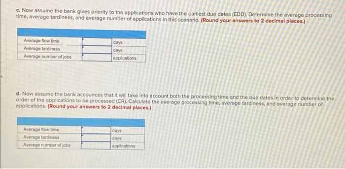 A bank receives load applications from 6