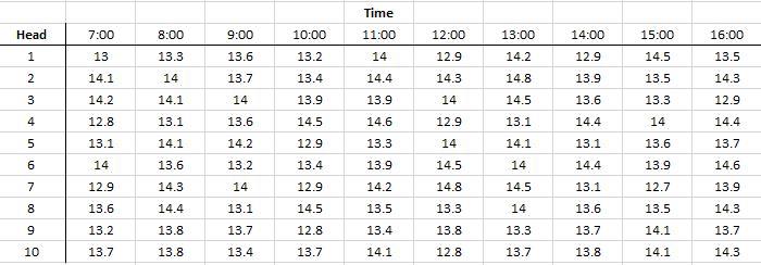 Management of a bottling company is concerned