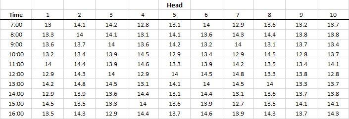 Management of a bottling company is concerned