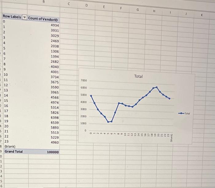 Please use simple linear regression to predict