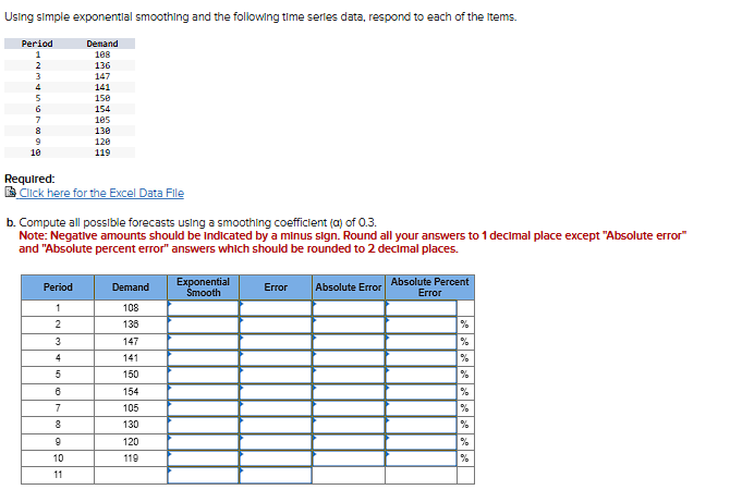 Using simple exponentlal smoothing and the