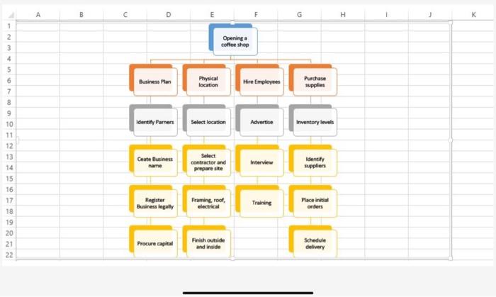 can you do cost breakdown structure (cbs) thank