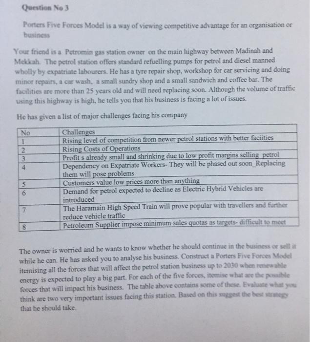 Solve this Q using porters five forces models