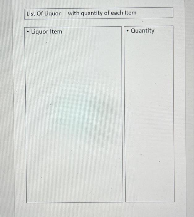 Applied Assignment #2 -15% - Designing a New Bar