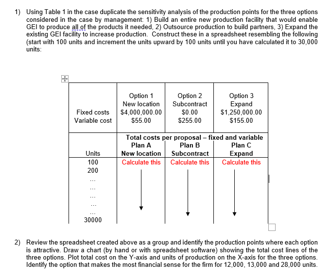 1 ) Using Table 1 in the case duplicate the