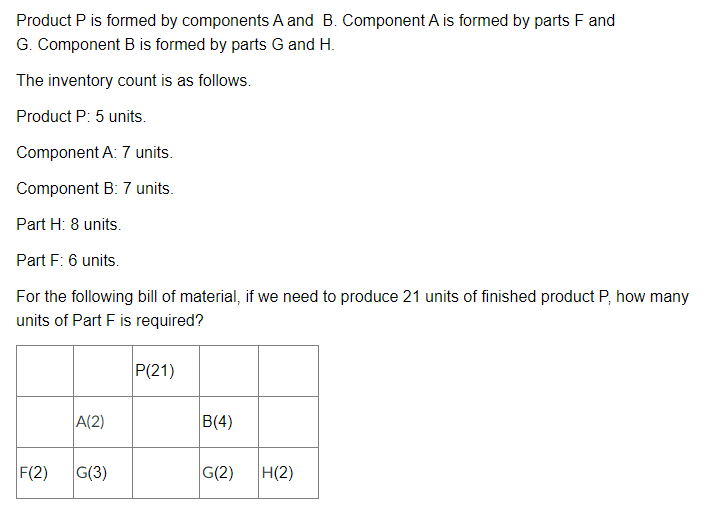 Product P is formed by components A and B.