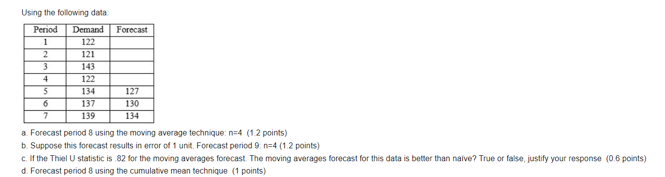 Using the following data: Forecast Period 1 2 3