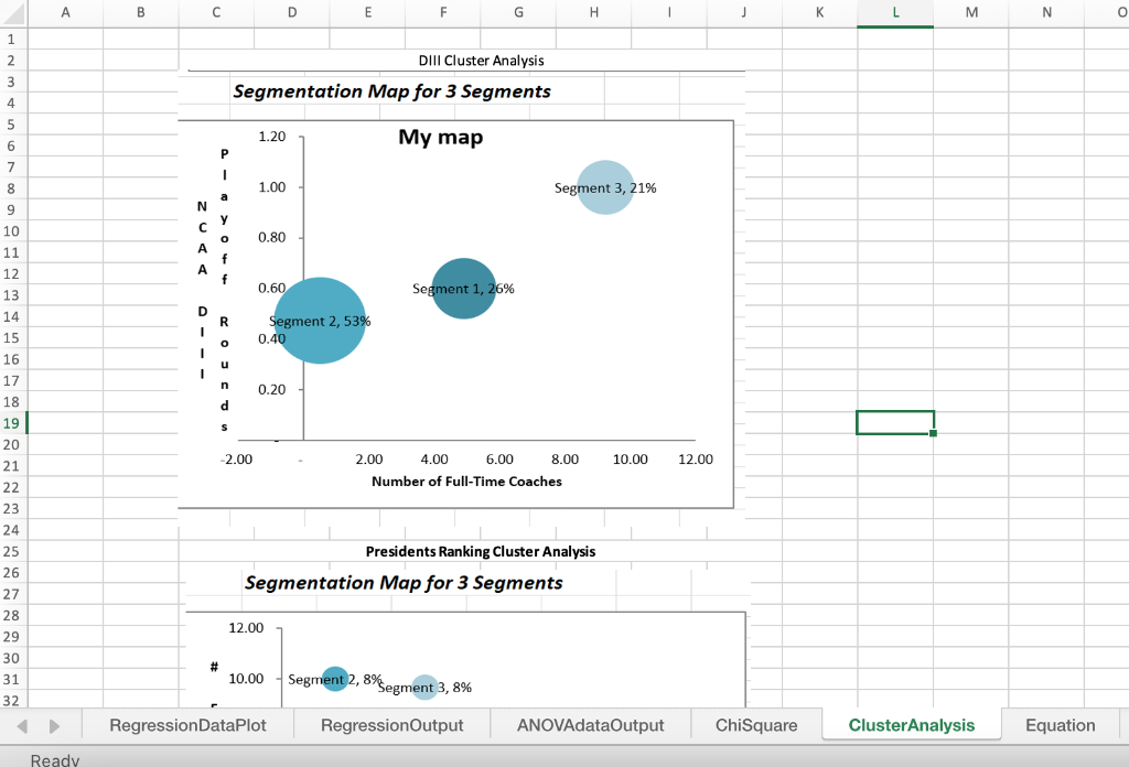 Cluster Analysis Explain the clusters using the x