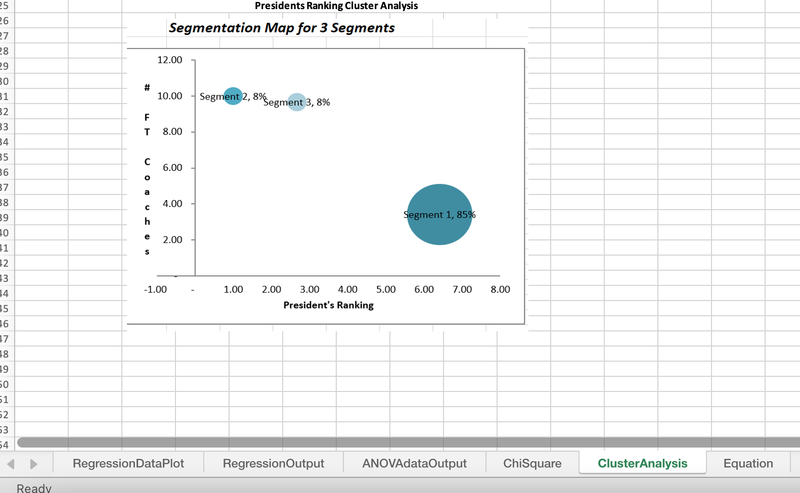 Cluster Analysis Explain the clusters using the x