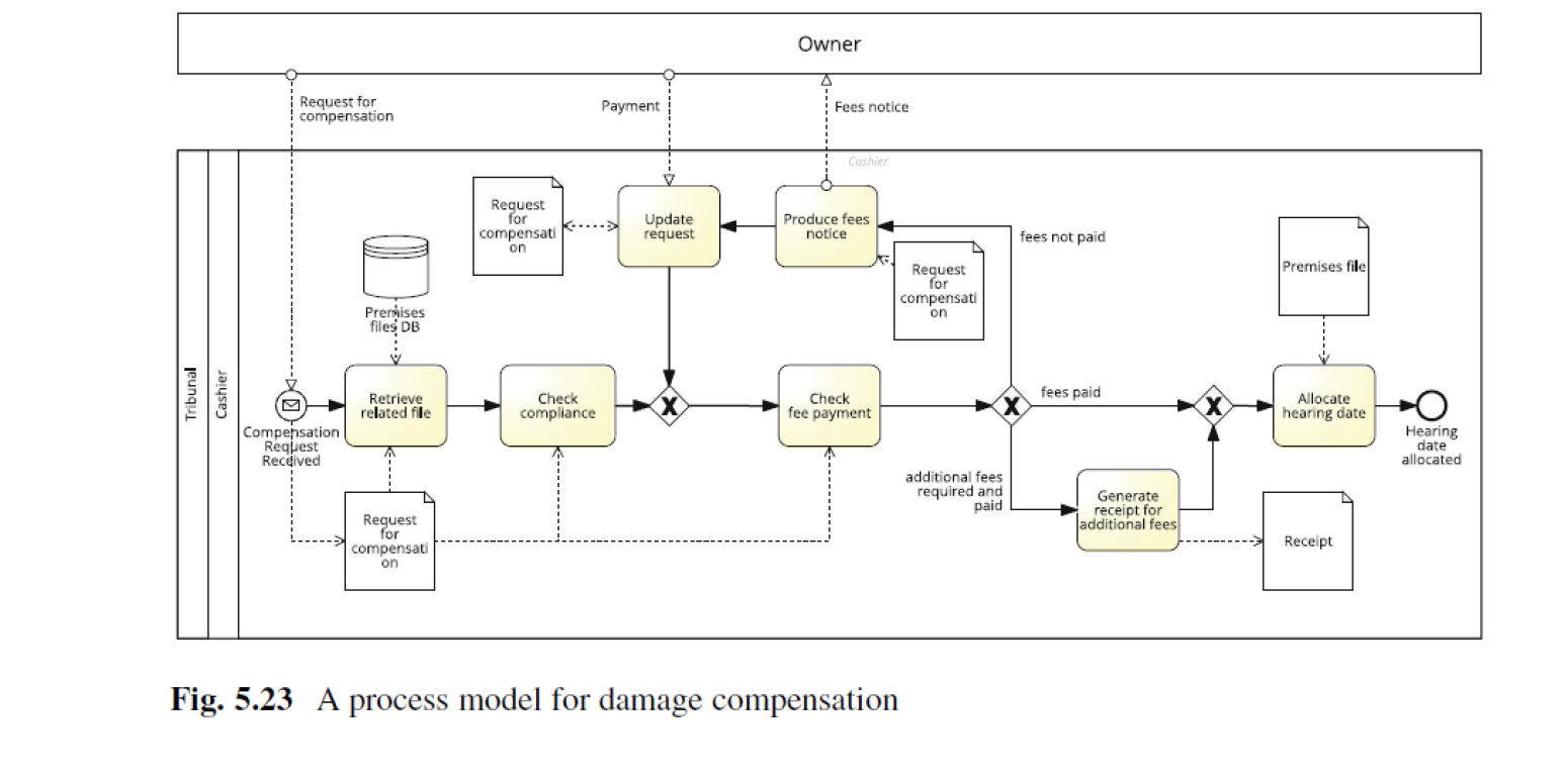 Consider the model in the figure below with