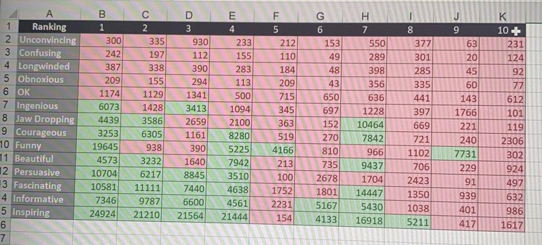 TED Talk managers are preparing a presentation on