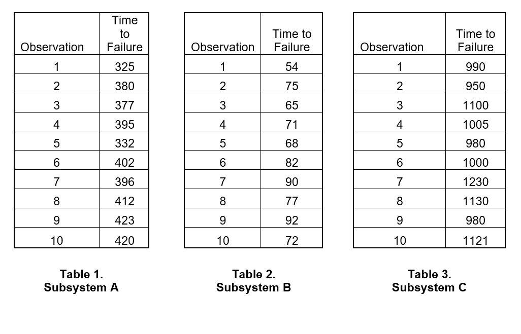 Consider the reliability diagram shown below. To