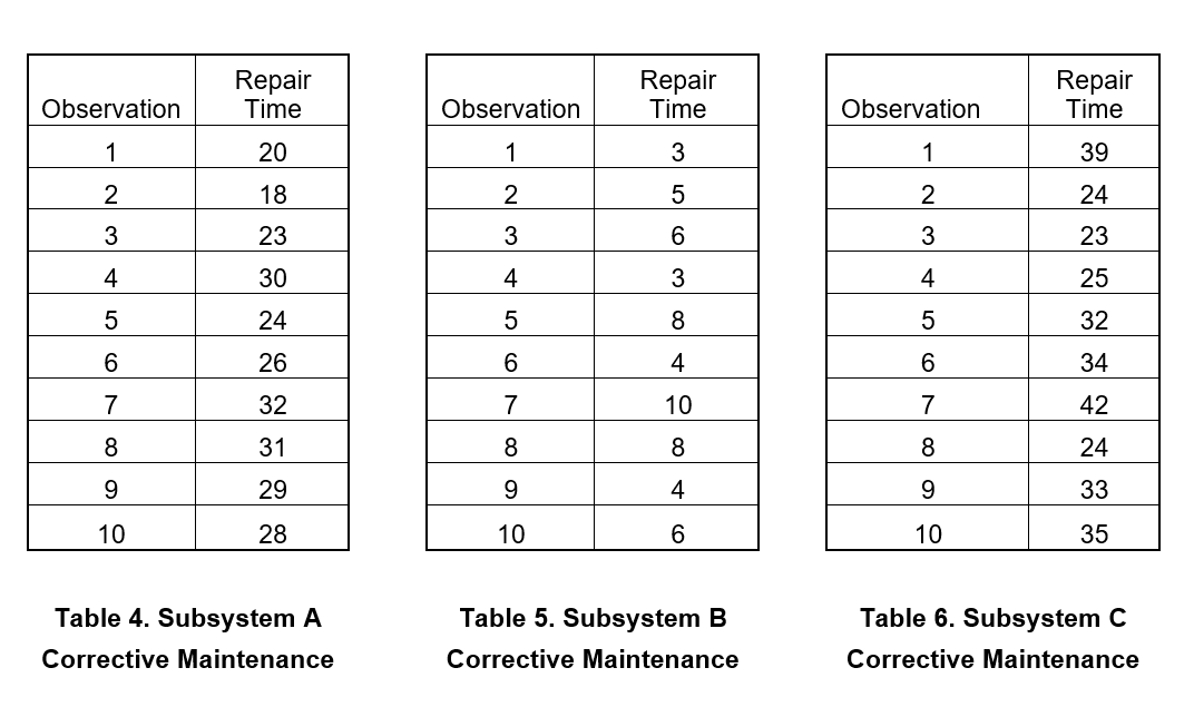 Consider the reliability diagram shown below. To