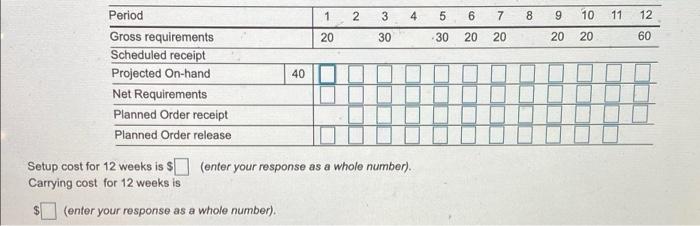 Develop a EOQ solution and calculate total