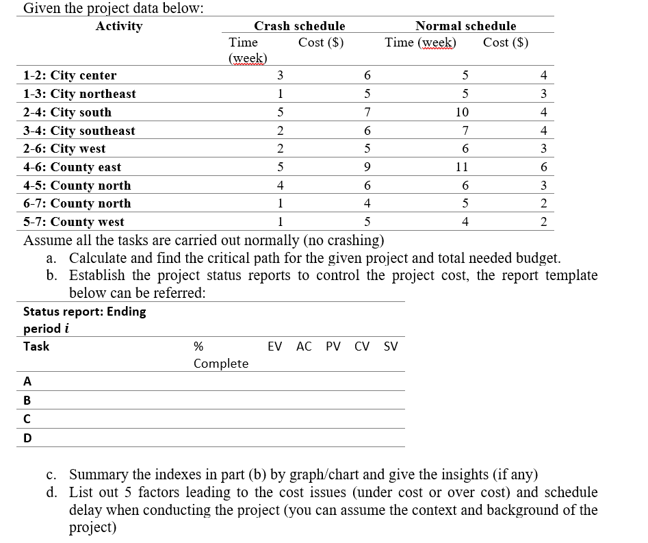 4 2 N Given the project data below: Activity