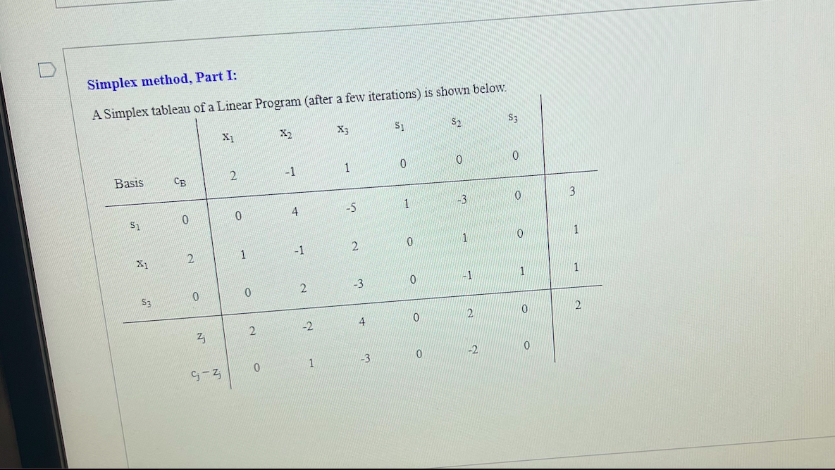 Simplex method, Part I: A Simplex tableau of a