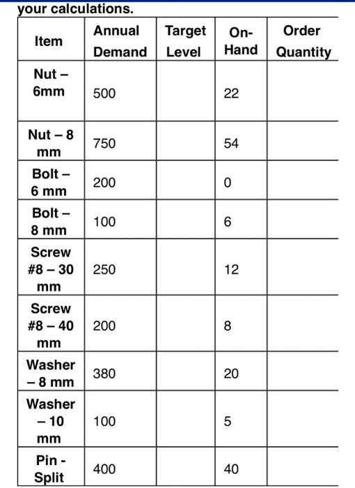 fill out tables and explanations for the