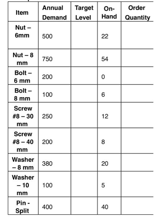 fill out tables and explanations for the