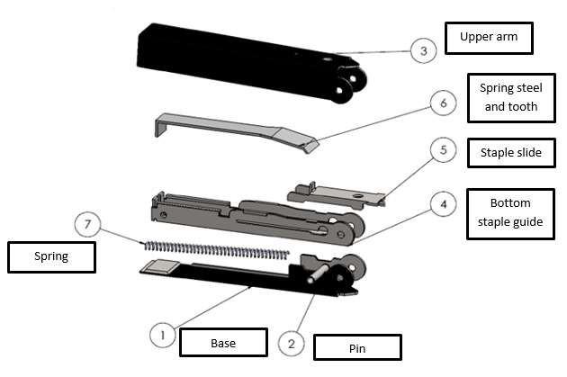 Question 3 Figure 3 (a) represents a stapler