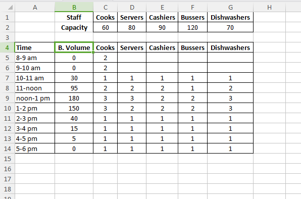 Using the chart you completed in question 5,