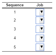 a) Using the EDD (earliest due date) decision