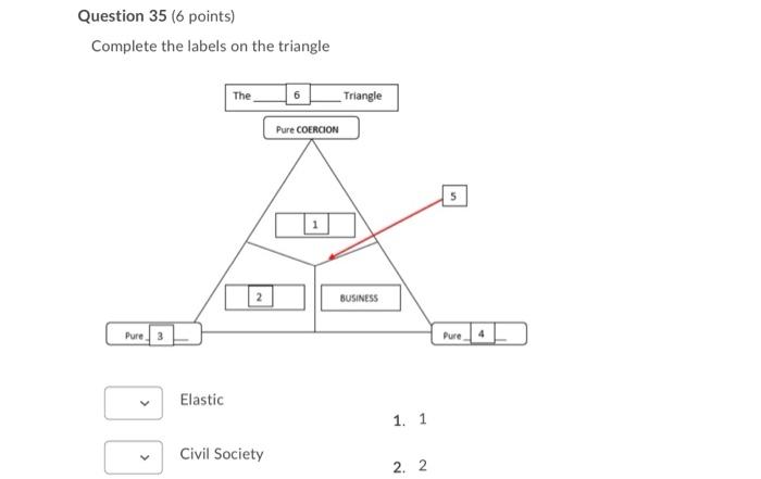 Question 35 (6 points) Complete the labels on the