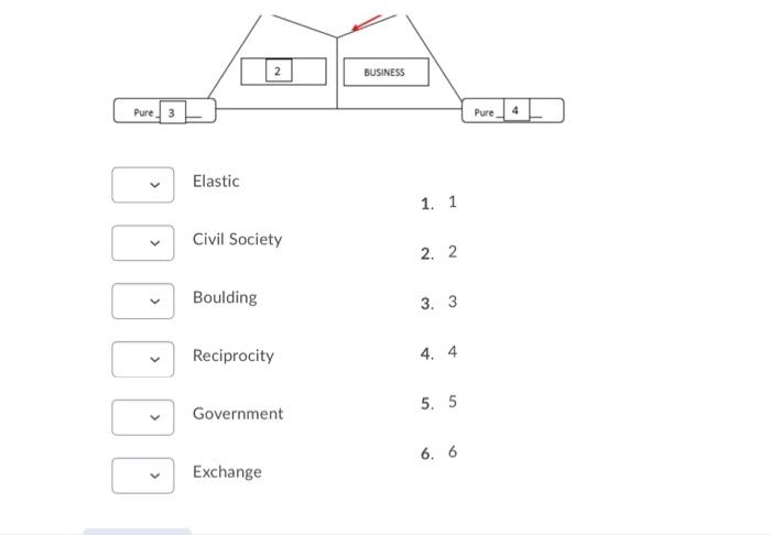 Question 35 (6 points) Complete the labels on the