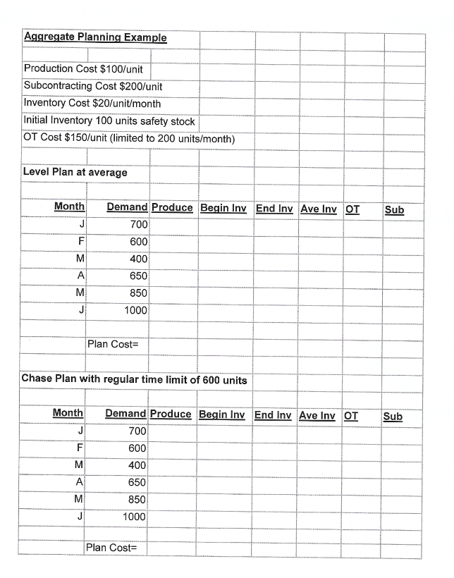 Aggregate Planning Example Production Cost